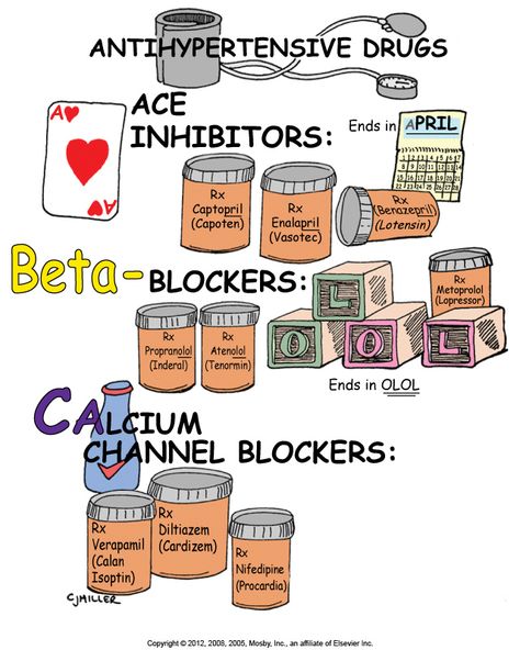 ANTIHYPERTENSIVE DRUGS Nursing Mnemonics, Nursing Student Tips, Cardiac Nursing, Pharmacology Nursing, Nursing School Survival, Nursing School Studying, Nursing School Tips, Medical School Studying, Nursing School Notes