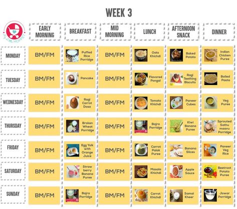 Food chart/Meal Plan-9 month old baby-MyLittleMoppet Recipes For 9 Month Old, Weaning Schedule, 9 Months Baby Food, 10 Months Baby Food, 11 Months Baby Food, 7 Months Baby Food, 9 Month Baby Food, 6 Month Baby Food, Free Meal Planner