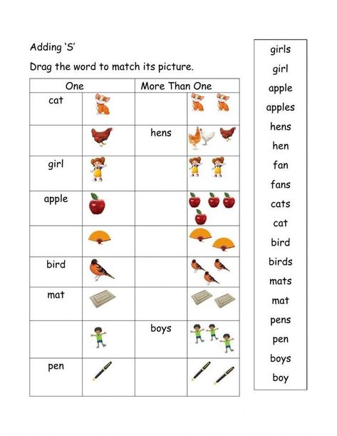 Nouns Worksheet Kindergarten, Nouns For Kids, S Worksheet, Plurals Worksheets, 1st Grade Reading Worksheets, Kindergarten Math Worksheets Addition, Worksheets For Class 1, Singular And Plural Nouns, Reading Comprehension Kindergarten