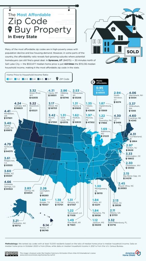 The Most Affordable Zip Code to Buy Property in Every U.S. State Beverly Hills Los Angeles, Flint Michigan, Zip Codes, Buy A House, Buy Property, United States Map, Affordable Housing, Buying Property, Zip Code