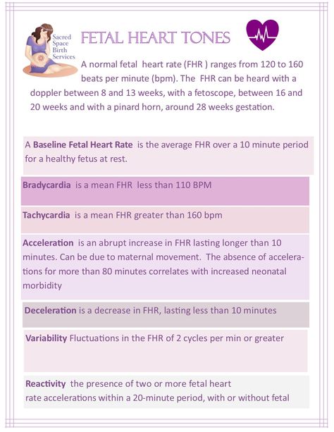 Fetal Heart Monitoring Nursing, Midwifery Notes, Maternal Nursing, Fetal Heart Monitoring, Nursing School Studying Cheat Sheets, Obstetrics Nursing, Nurse Skills, Fetal Heart Rate, Newborn Nursing