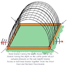 Hoop House Chickens, Hoop Coop, Small Chicken Coops, Easy Chicken Coop, Chicken Coop Garden, Chicken Care, Cattle Panels, Chicken Coup, Chicken Pen