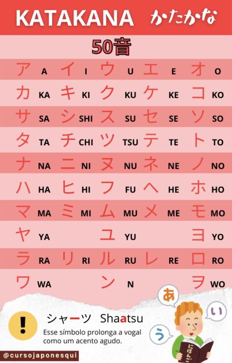 Japanese Kana Chart, Hiragana Chart With Strokes, Learn Katakana, Hiragana And Katakana Chart, Hiragana Dakuten Chart, Word Search, Word Search Puzzle