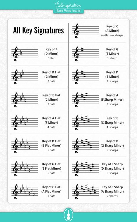 Kunci Piano, Music Basics, Music Theory Piano, Music Terms, Reading Sheet Music, Piano Chords Chart, Learn Music Theory, Music Theory Lessons, Music Theory Worksheets