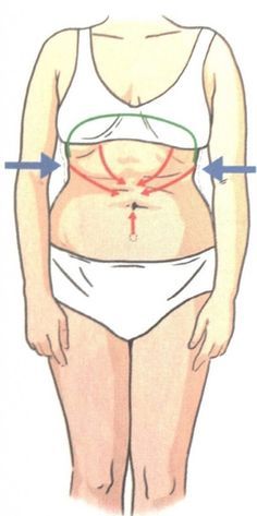 Are you stomach gripping? Stomach Pain Chart, Muscles Of The Neck, Gastric Problem, Throbbing Headache, Stomach Muscles, Muscle Imbalance, Reflux Disease, Neck And Back Pain, Stomach Pain