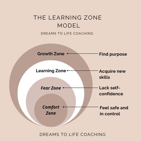 Lack Of Purpose, Facing Fear, Face Your Fears, Find Your Purpose, Lifelong Learning, Lack Of Confidence, Finding Purpose, The Fear, Self Confidence