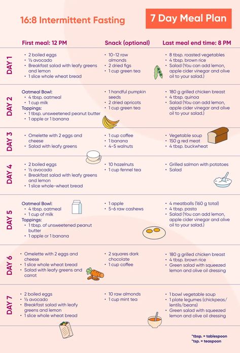 16/8 Intermittent Fasting Guide & Meal Plan - Kompanion 16/8 Fasting, Fasting Diet Plan, Intermittent Fasting Diet, Day Meal Plan, Motivasi Diet, 7 Day Meal Plan, Calorie Meal Plan, Ketogenic Diet Meal Plan, Fasting Diet