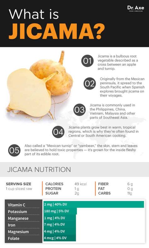 Jicama nutrition - Dr. Axe Jicama Recipe, Baking Soda Beauty Uses, Best Fat Burning Foods, Food Medicine, Nutrition Plans, Fat Burning Foods, Healthy Nutrition, Best Diets, Nutrition Tips