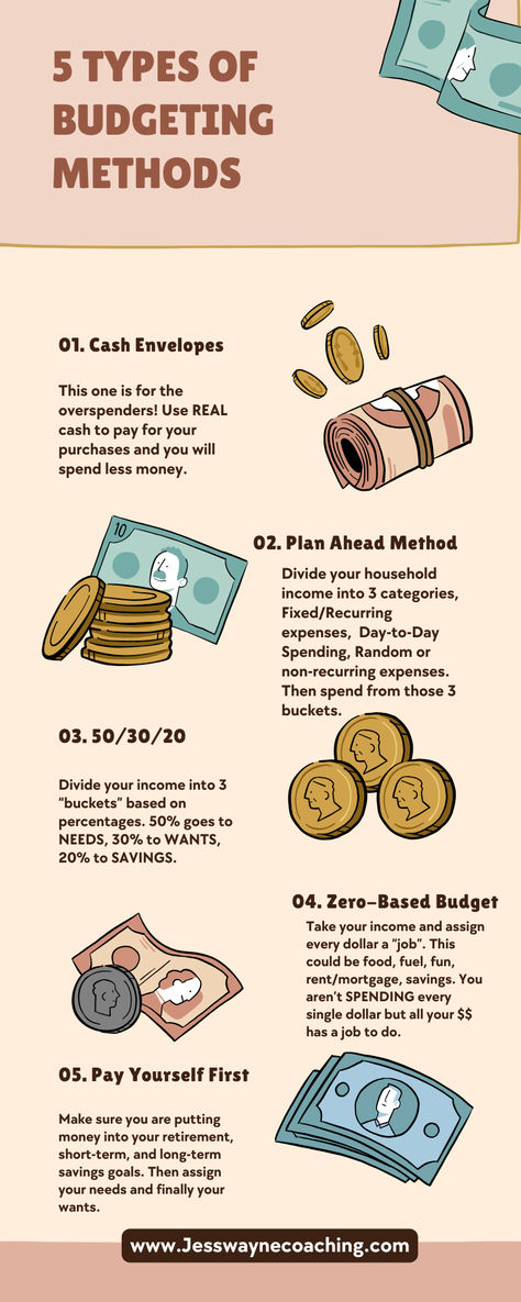 You need to have a budget and a plan for your money or it will disappear on you. I paid off $100K of debt in less than 2 years and put $5,000 into my savings account and I did this by budgeting.   1. Cash Envelope System 2. Plan Ahead Method 3. 50/30/20 4. Zero-based budget 5. Pay Yourself First  All of these are great budgeting methods to use. In fact, I use a combination of them.   Start your financial jouney today and book your Deep Dive Budgeting Session with me!   www.jesswaynecoaching.com Pay Yourself First Budget, Budgeting Notebook Ideas, How To Budget, Budget Methods, Budgeting Methods, Budgeting Techniques, Zero Based Budget, Budgeting Printables, Business Worksheet