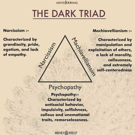 Dark Empath: 12 Signs Of The Most Dangerous Personality Dark Empath, John Kortajarena, The Dark Triad, Psychology Notes, Antisocial Personality, Dark Triad, Psychological Facts Interesting, Psychology Studies, Forensic Psychology