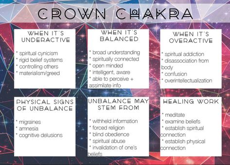 #crownchakra #chakras #underactive #overactive #balanced Chakra Balancing Meditation, Crown Chakra Healing, About Chakras, Chakra Chart, Yoga Chakras, Chakras Crystals, Healing Chakras, Chakras Healing, Chakra Balance