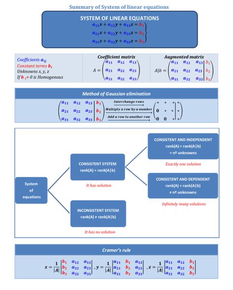 Algebra Notes Aesthetic, Academic Notes, Algebra Notes, Math Formula Chart, Algebra Formulas, Essay Writing Examples, Scientific Writing, Learn Physics, Brain Teasers For Kids