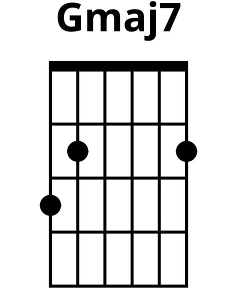 How To Play Gmaj7 Chord On Guitar (Finger Positions) G Guitar Chord, Guitar Notes Chart, All Guitar Chords, Guitar Teaching, Guitar Chords And Scales, Learn Guitar Songs, Guitar Fingers, Guitar Cord, Learn Guitar Chords