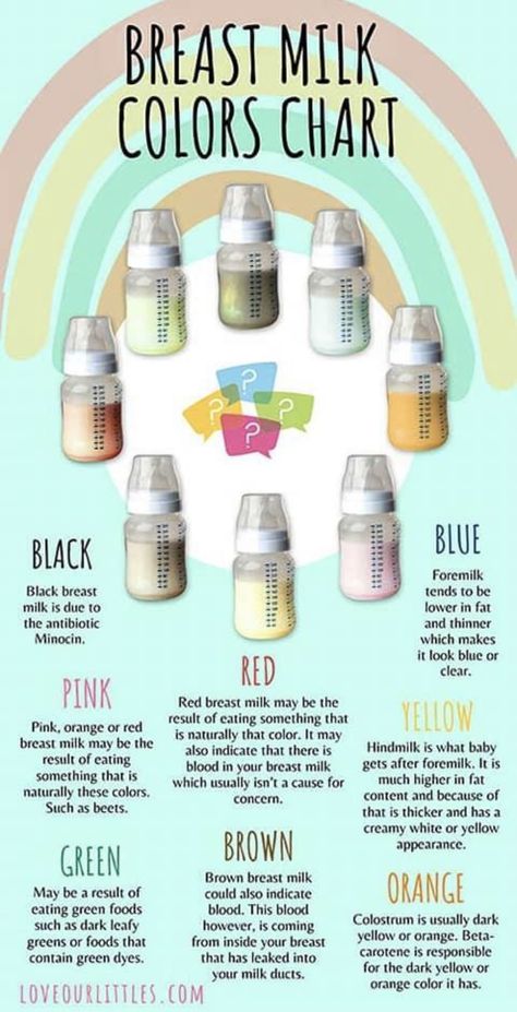 Breastmilk Color Chart, Breast Milk Color Chart, Breast Milk Storage Guidelines, Breastfeeding Nutrition, Colors Chart, Mother Hood, Breast Milk Storage, Pumping Schedule, Mommy Hacks