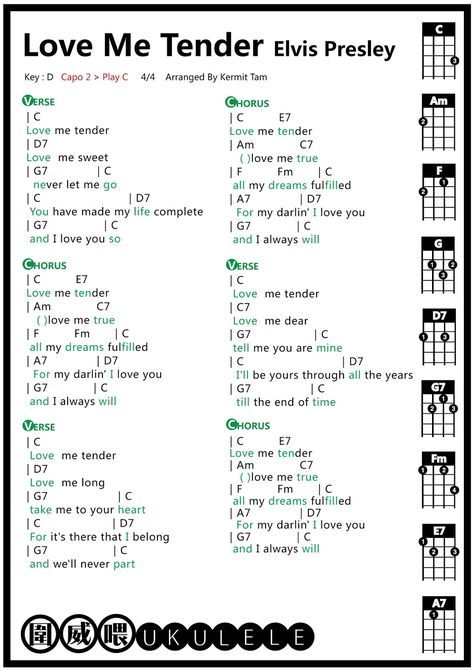 Akordy Na Ukulele, Ukelele Chords Ukulele Songs, Music Hacks, Ukulele Songs Beginner, Easy Ukulele Songs, Learning Ukulele, Ukulele Chords Chart, Ukulele Chords Songs, Uke Songs