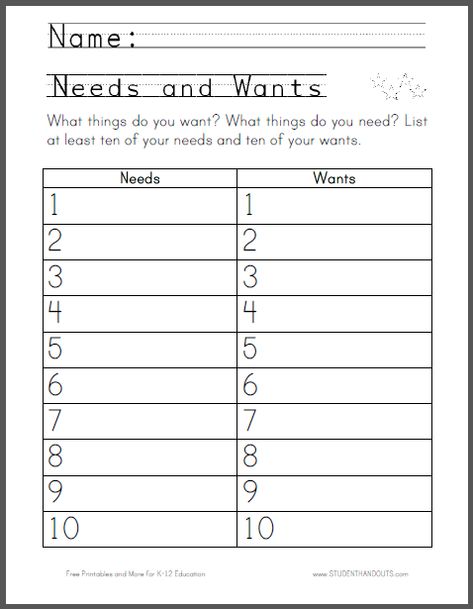 Primary Needs and Wants Chart Worksheet - Free to print (PDF file). Second Grade Social Studies Worksheets, First Grade Social Studies Lessons, Needs Vs Wants Activity, 2nd Grade Social Studies Worksheets, Needs And Wants Activities, Narrative Activities, Kindergarten Social Studies Activities, November Homeschool, Needs And Wants Worksheet