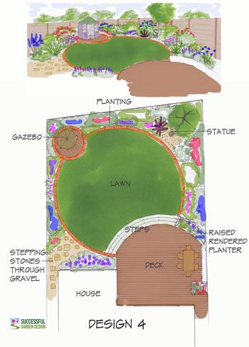 Circular Garden Design, Deck Design Plans, Backyard Garden Layout, Lawn Design, Back Garden Design, Garden Design Layout, Garden Design Plans, Rock Garden Landscaping, Landscape Design Plans