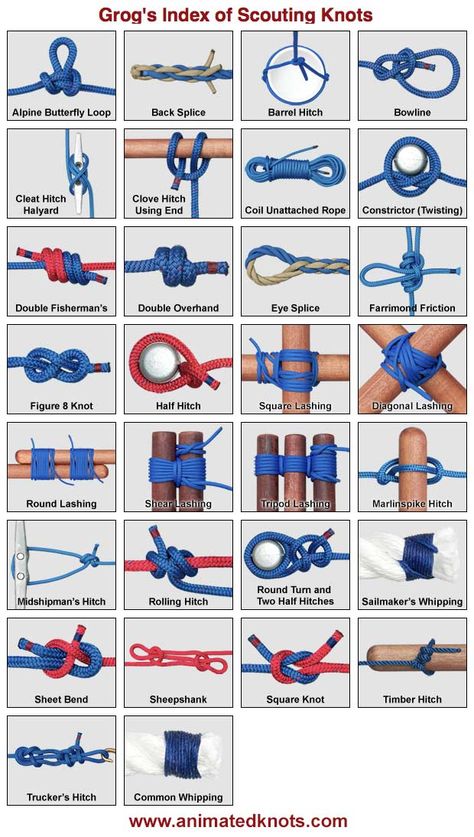 Excellent to start teaching knots that could be used as they grow through scouting. Scout Knots, Projek Kayu, Supraviețuire Camping, Camping Knots, Survival Knots, Knots Guide, Knots Diy, Survival Life Hacks, Rope Knots