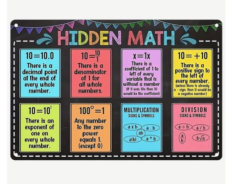 Learning Wall, Education Posters, Middle School Classroom Decor, Law School Life, Math Classroom Decorations, Posters Classroom, Middle School Math Classroom, Teaching Third Grade, Math Interactive