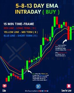 Gernal Knowledge In Hindi, Signal App, Stock Market Chart, Technical Analysis Indicators, Stock Chart Patterns, Online Stock Trading, Forex Trading Training, Crypto Money, Stock Trading Strategies