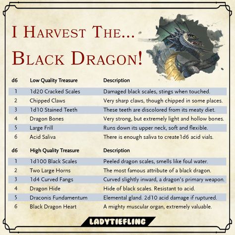 "I Harvest the... Black Dragon!" By @LadyTiefling Dungeons And Dragons Rules, Dragon Table, Dnd Stories, Bronze Dragon, Dungeon Master's Guide, Dnd Funny, Dnd Dragons, Dnd 5e Homebrew, Dungeons And Dragons Game