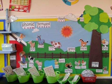 Phonic Farmyard display, Classroom Display, phonics, keywords Phonics Display Board, Activites Creche, Preschool Displays, Phonics Display, Farm Classroom, Year 1 Classroom, Preschool Farm, Teaching Displays, Reception Classroom