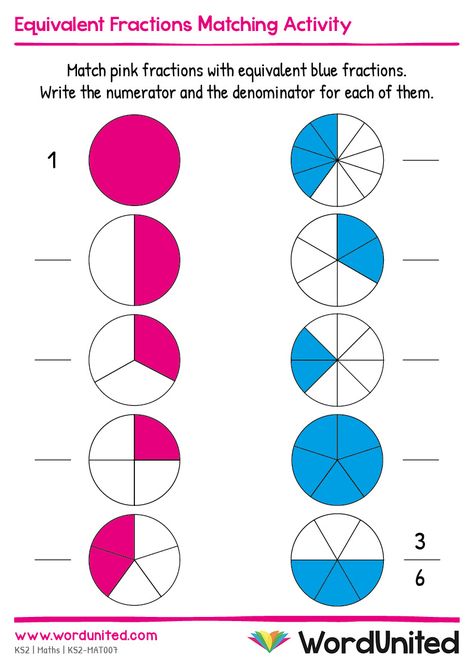 This equivalent fractions worksheet helps children practice equivalent fractions in a simple way. In this equivalent fractions worksheet, children are asked to match equivalent fractions and write the numerator and the denominator for each of them. A fun and easy way to introduce early equivalent fractions. Numerator And Denominator Worksheets, Equal Fractions, Equivalent Fractions Worksheet, Fractions For Kids, Maths Classroom Displays, Fractions Equivalent, Fraction Chart, Finding Equivalent Fractions, Simple Fractions