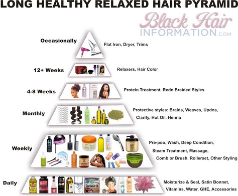 Long Healthy Relaxed Hair Pyramid – A Regimen At A Glance | BlackHairInformation.com – Growing Black Hair Long And Healthy Long Relaxed Hair, Natural Hair Care Regimen, Healthy Relaxed Hair, Relaxed Hair Care, Cabello Afro Natural, Natural Hair Regimen, Hair Care Regimen, Natural Hair Care Tips, Healthy Hair Care