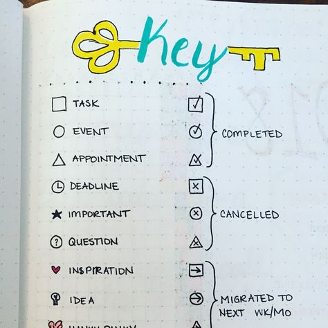 Key for my BuJo symbols, tasks, etc. Bujo Symbols, Bujo Key, Planner Key, Secret Symbols, Journal Stencils, Journal Key, Bu Jo, Bullet Journal Stencils, Bullet Journal Key