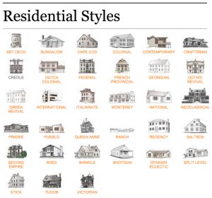 Screenshot 2015-08-21 14.43.05 Types Of Houses Styles, Home Architecture Styles, Different Types Of Houses, Different House Styles, House Architecture Styles, Types Of Architecture, American Houses, American Architecture, Zaha Hadid