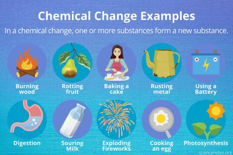 Examples of Chemical Change and How to Recognize It Physical Changes Activities, Change Definition, Chemical Weathering, Chemical Change, Forms Of Matter, Photosynthesis And Cellular Respiration, Chemical And Physical Changes, Collage Photo Frame Design, Redox Reactions