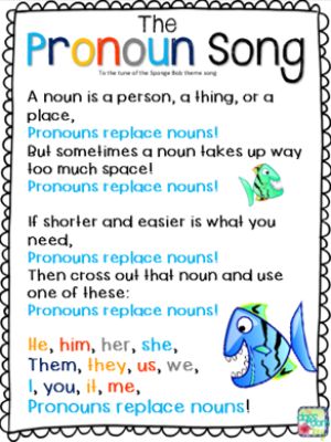 The Pronoun Song, to the tune of the Sponge Bob theme song Classroom Songs, Nouns And Verbs, Teaching Grammar, Teaching Language Arts, Classroom Language, Grammar Lessons, Budget Planer, Word Study, Parts Of Speech