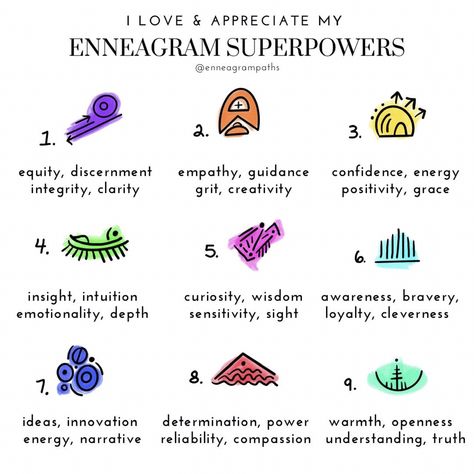 Princess Ivy, Type 7 Enneagram, Type 5 Enneagram, Type 6 Enneagram, Type 4 Enneagram, Enneagram 7, Enneagram 1, Enneagram 8, Enneagram Type 2