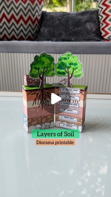 Save Soil Posters, Lapisan Tanah, Layers Of Soil, Learning Geography, Soil Activities, Soil Conservation, Happy Learning, Early Years Educator, Steam Education