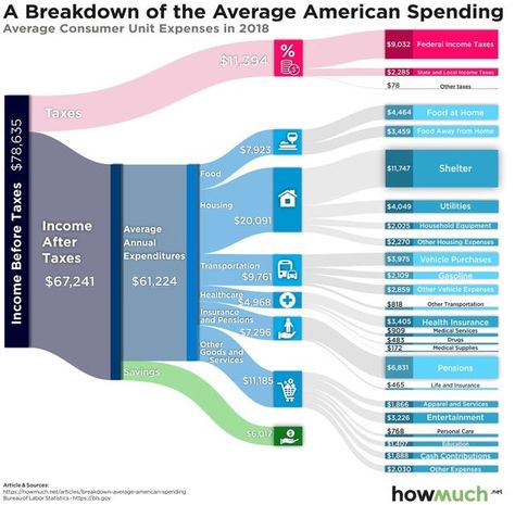 Top 10 Infographics Guides (May 10, 2020) Sheltered Housing, Funny Sites, Lost Job, Consumer Behaviour, Black Bar, Emergency Fund, Medical Services, Internet Funny, Goods And Services