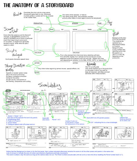 Drawing Composition, Storyboard Film, Storyboard Examples, Scott Robertson, Story Artist, Storyboard Drawing, Storyboard Ideas, Filmmaking Cinematography, Storyboard Template