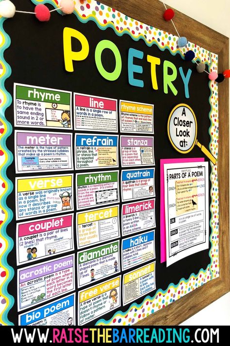 Teaching Blog Post on Making Poetry Unit Plan! Includes tons of teach tips and ideas for teaching poetry in grade 3, grade 4, and grade 5. From poetry anchor charts, to writing different types of poems, reading and analyzing poetry, and practice with elements of poetry. Low prep and engaging resources for your 3rd through 5th grade students. Great for poetry month! Poetry Bulletin Board Ideas, Parts Of A Poem, Strong Poetry, Poetry Bulletin Board, Teaching Third Grade Reading, Bio Poem, Poetry Vocabulary, Poetry Word, Poetry Anchor Chart