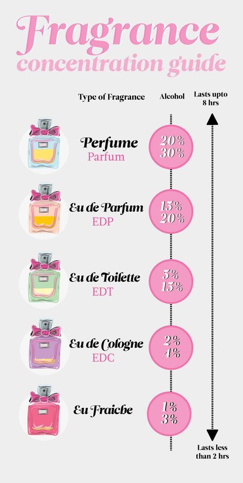 Perfume Hacks, Koleksi Parfum, Perfume Names, Perfume Quotes, Perfume Versace, Fragrance Packaging, Perfume Recipes, Fragrances Perfume Woman, Perfume Photography