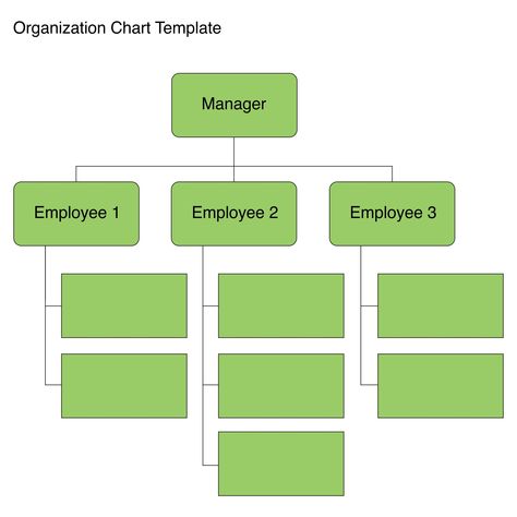 Organisation Chart, Organizational Chart Template, Google Drawing, Organizational Management, Roles And Responsibilities, Flow Chart Template, Organization Chart, Org Chart, Organizational Chart