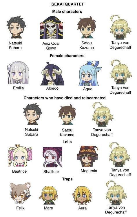 Isekai Quartet, Final Fantasy Funny, Tanya Degurechaff, Tanya The Evil, Funny Car Memes, Car Memes, Male Characters, Re Zero, Life Memes