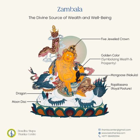 Zambala, also known as Jambhala, is the Tibetan Buddhist deity of wealth and prosperity. Depicted with golden skin, he holds a mongoose and a jewel-spitting trident or citron fruit. As a manifestation of Avalokiteshvara, Zambala is revered for bringing abundance and overcoming financial difficulties through prayers, mantras, and rituals. 👉 For more details, check the link in our bio! 📲 Follow us for more insights into Buddhist Thangka art! DM us for inquiries! #thangka #buddhism #buddha ... Buddhist Thangka, Quan Am, Dragon Moon, Golden Skin, Tibetan Buddha, Thangka Art, Meditation Tips, Buddhist Symbols, Wealth And Prosperity