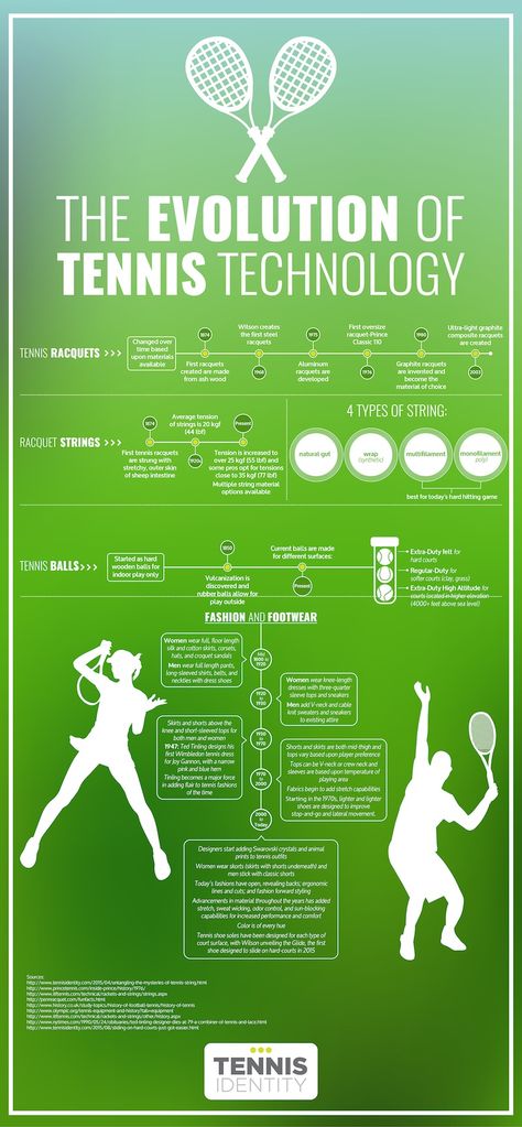 The evolution of tennis technology http://www.tennisidentity.com/2015/10/the-evolution-of-tennis-technology.htmlhttp://www.tennisidentity.com/2015/10/the-evolution-of-tennis-technology.html Tennis Rules, How To Play Tennis, Tennis Techniques, Steffi Graf, Tennis Drills, Tennis Tips, Tennis Racquets, Racquets, Tennis Clubs