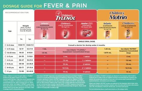 Childrens Tylenol Childrens Tylenol Dosage Chart, Motrin Dosage Chart For Kids, Tylenol Dosage For Infants, Motrin Dosage Chart Infants, Infant Temperature Chart, Fever Chart For Kids, Toddler Fever Chart, Fever Chart For Babies, Infant Tylenol Dosage Chart