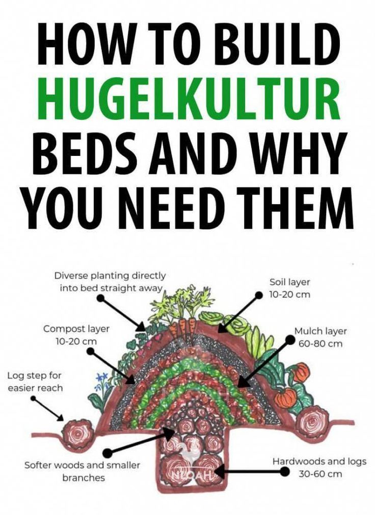 a poster with the words how to build huge kultur beds and why you need them