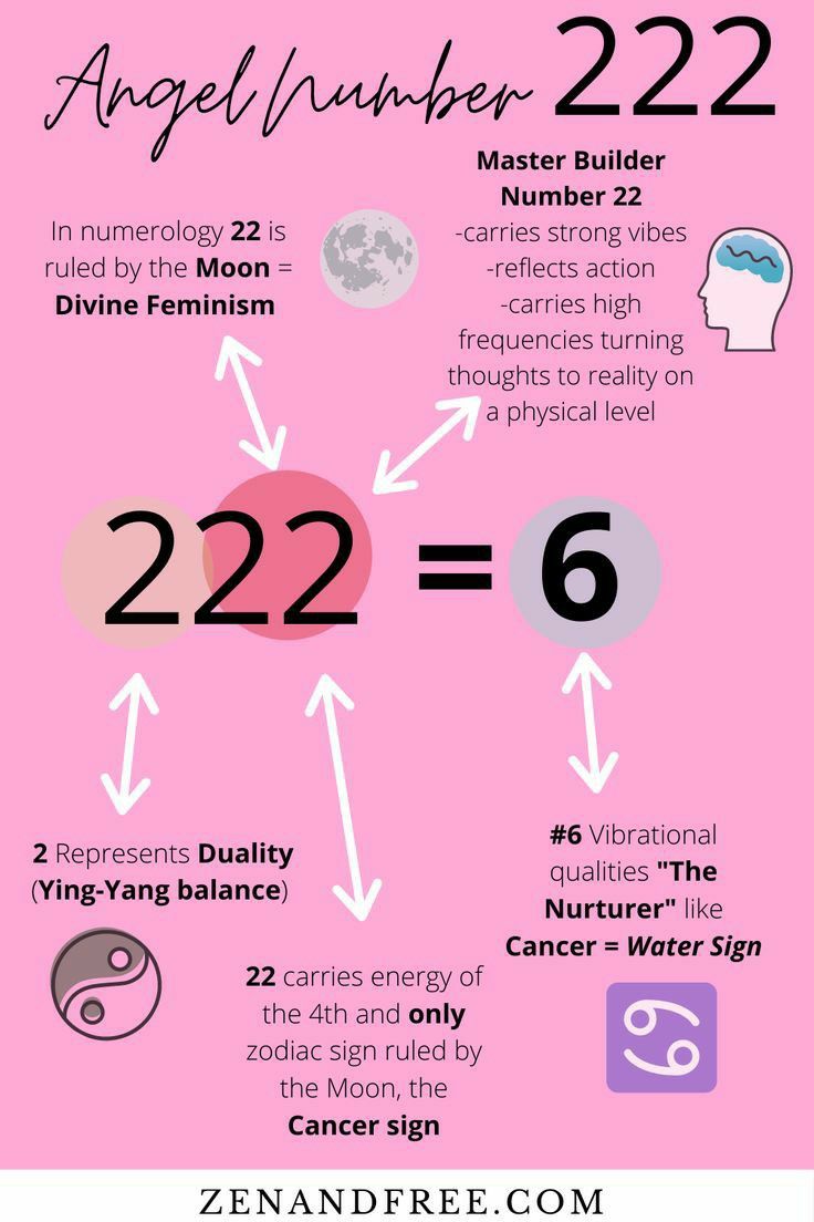 a pink poster with numbers and symbols on it