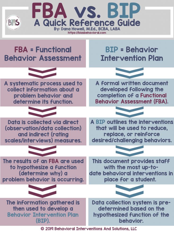 the fba vs bip framework is shown in this graphic above it's description