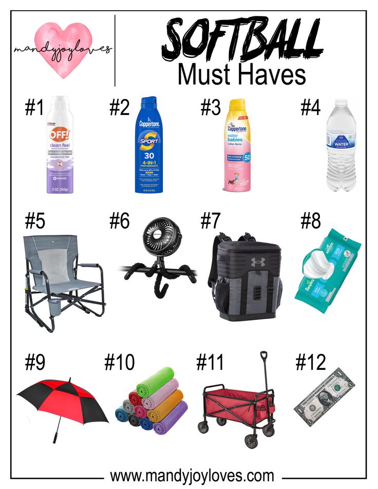 many items are labeled in this graphic to describe what it's like to travel