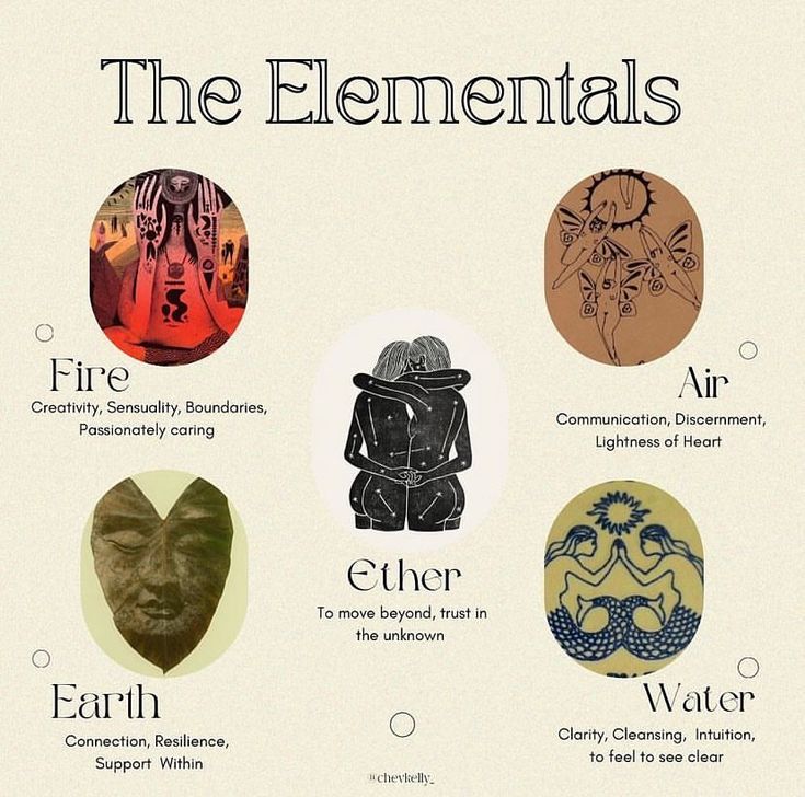 The four elements Fire 🔥 Water 💦 Air 🌬and Earth 🌏 are the foundations of life and enable our Planet and everything on it to live. The hea… | Instagram Elements Earth Air Fire Water, The Fire Element, Earth Alter Ideas, The 4 Elements Aesthetic, Ether Element Meaning, 5 Elements Art, 4 Elements Painting, The 5 Elements Of Nature, Nature Elements Symbols