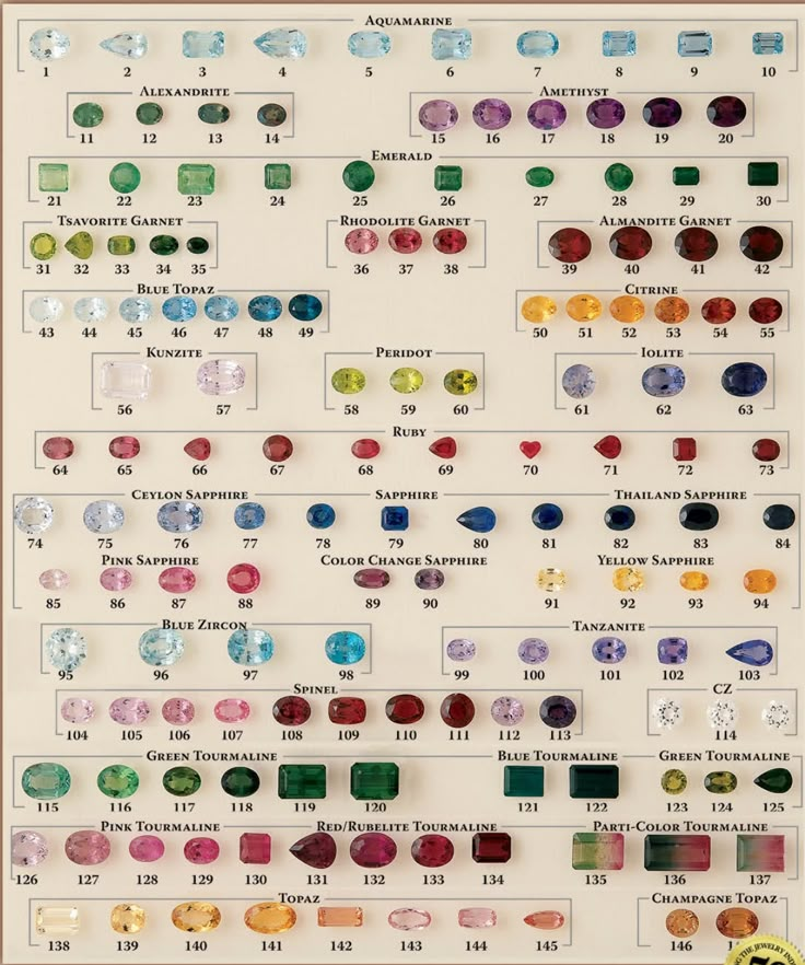 Gemstone Identification Chart, Gemstone Colors Ring Stones Gemstone, Gemstone Color Chart, Stone Hardness Chart, Gemstone Hardness Chart, Gem Names Gemstone, Different Types Of Gemstones, Jewellery Stones Gemstones, Rocks And Gems Identification, Different Diamond Colors