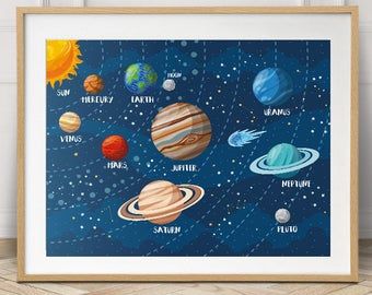 the solar system is shown in this children's room with a wooden floor and white walls